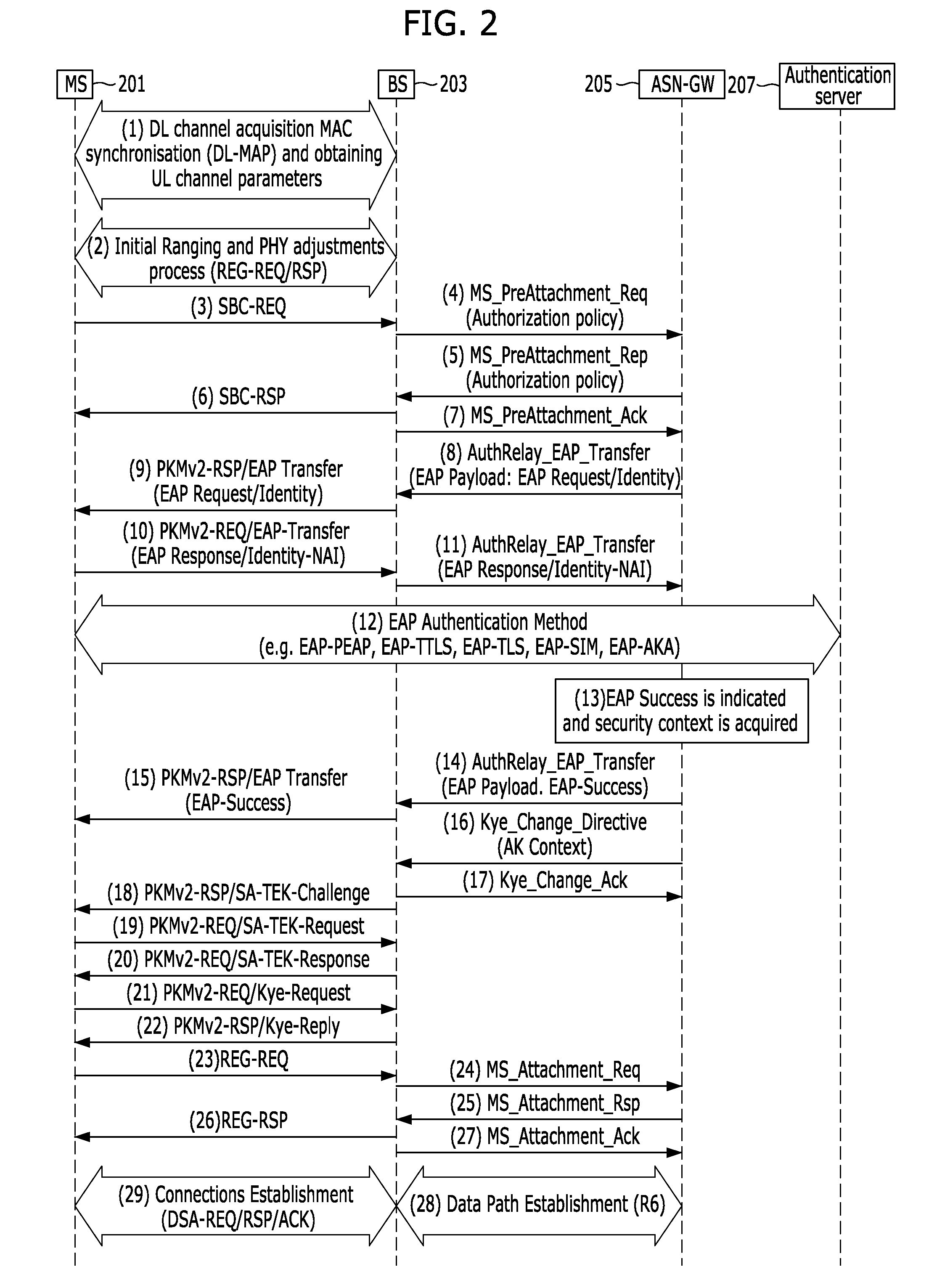 Method for user terminal authentication and authentication server and user terminal thereof