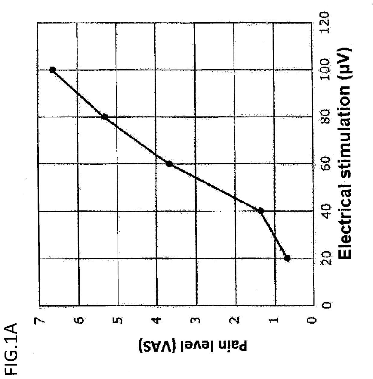 Pain determination using trend analysis, medical device incorporating machine learning, economic discriminant model, and iot, tailormade machine learning, and novel brainwave feature quantity for pain determination