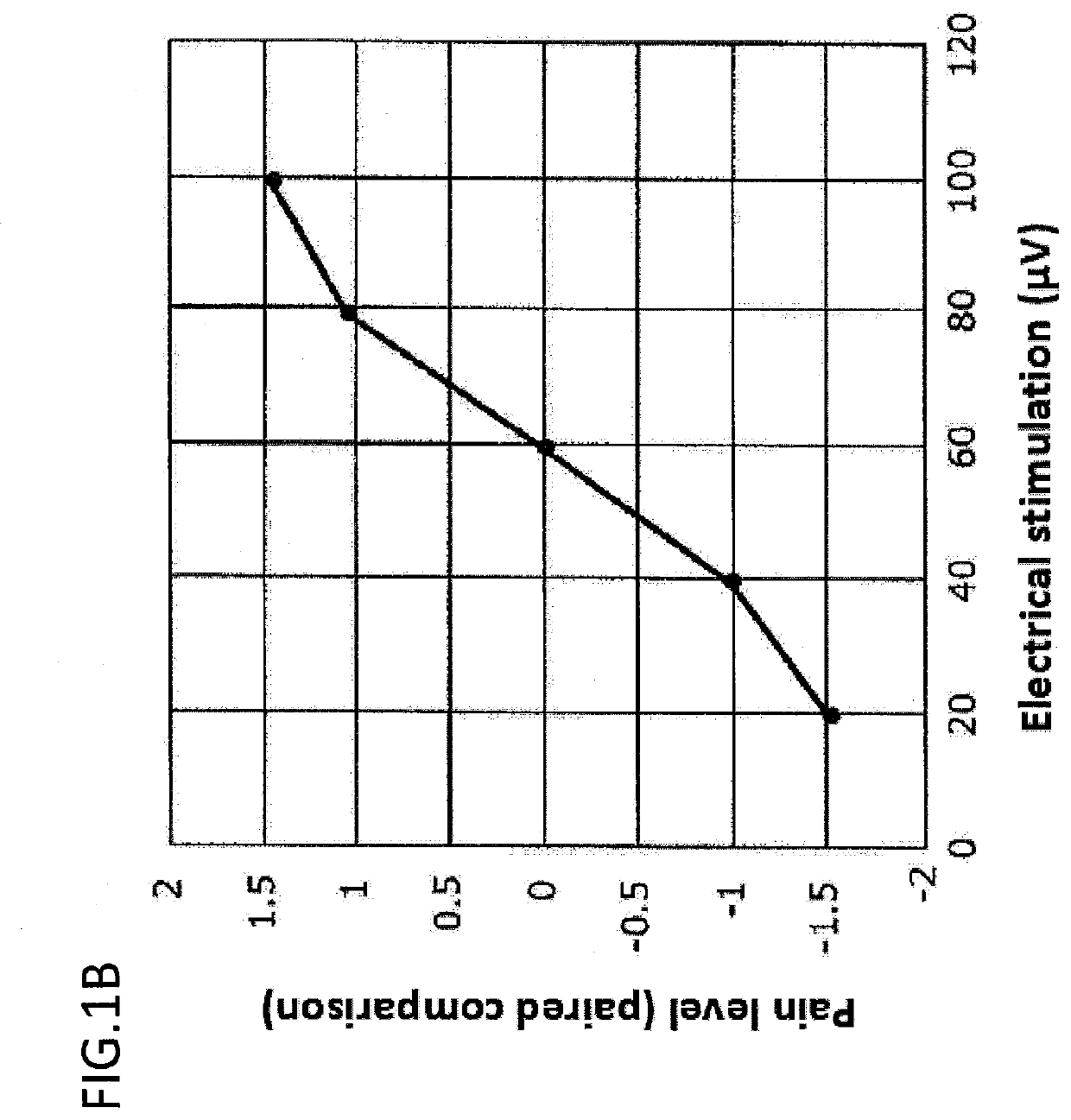 Pain determination using trend analysis, medical device incorporating machine learning, economic discriminant model, and iot, tailormade machine learning, and novel brainwave feature quantity for pain determination