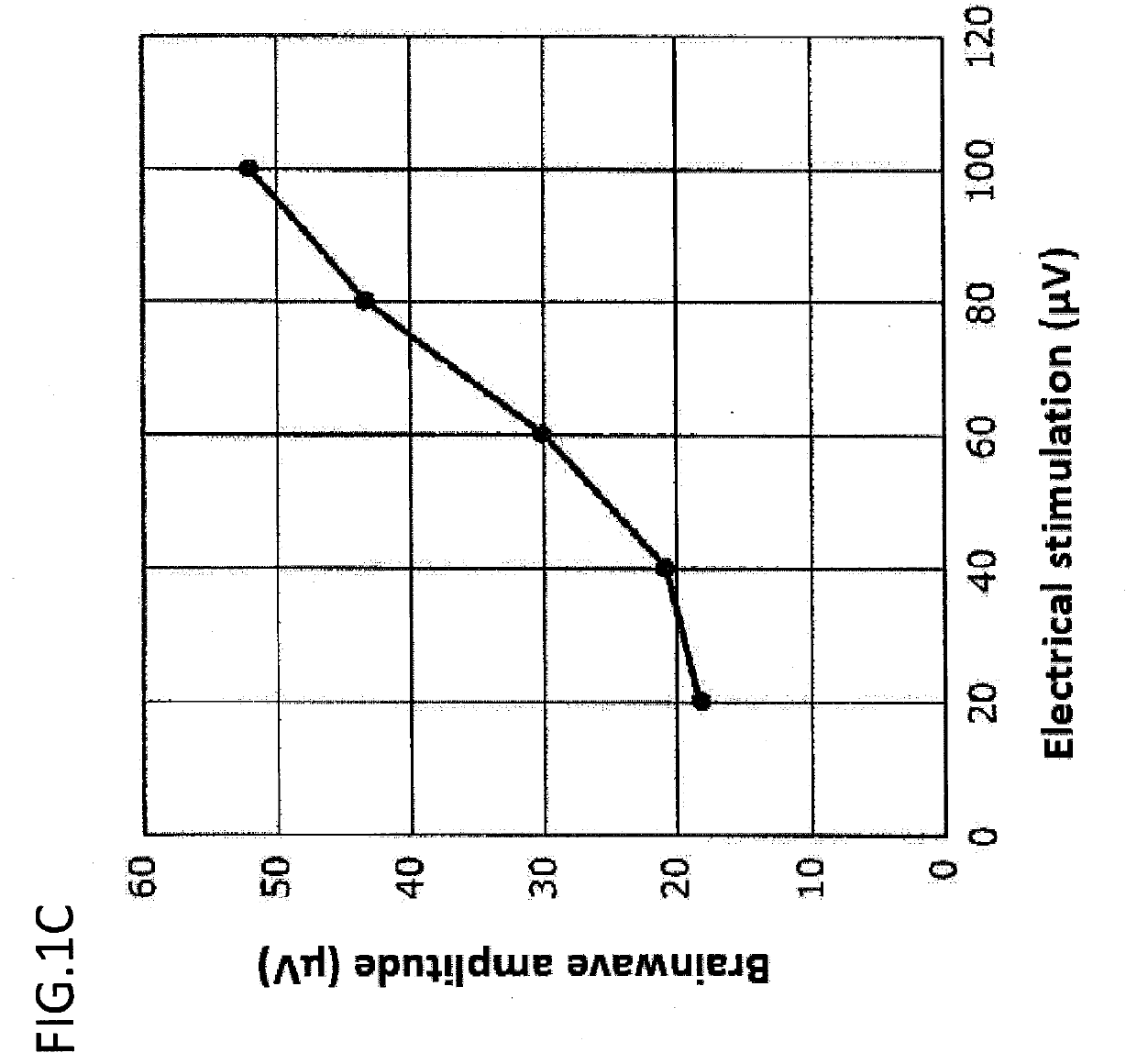 Pain determination using trend analysis, medical device incorporating machine learning, economic discriminant model, and iot, tailormade machine learning, and novel brainwave feature quantity for pain determination