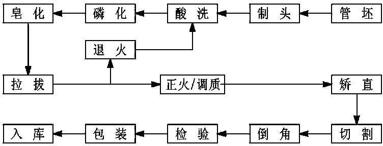 Method for manufacturing alloy steel pipe for micro-decarburization high-strength highly abrasion-resistant cylinder sleeve