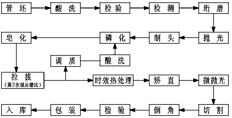 Method for manufacturing alloy steel pipe for micro-decarburization high-strength highly abrasion-resistant cylinder sleeve