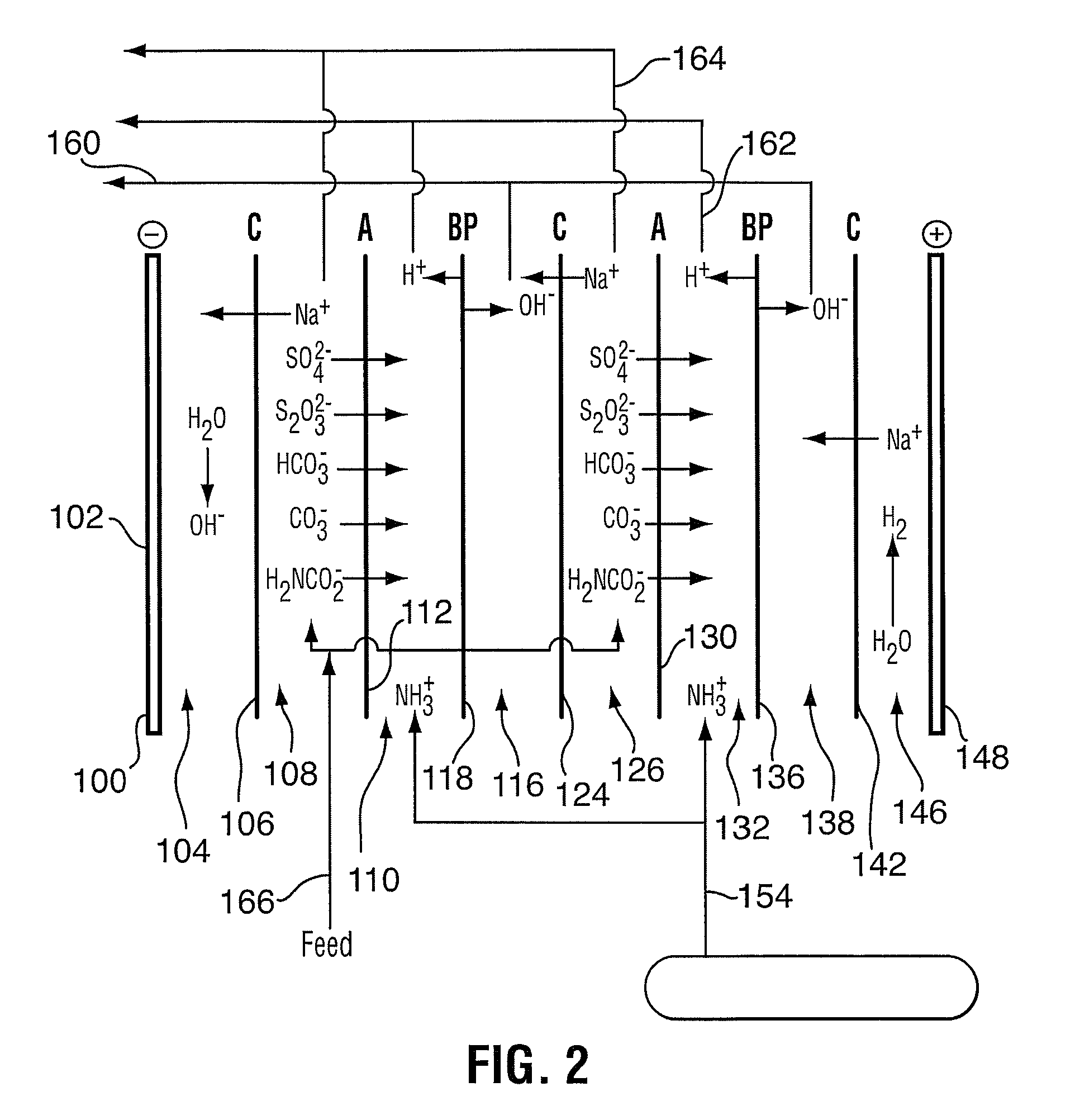 Method for sour gas treatment