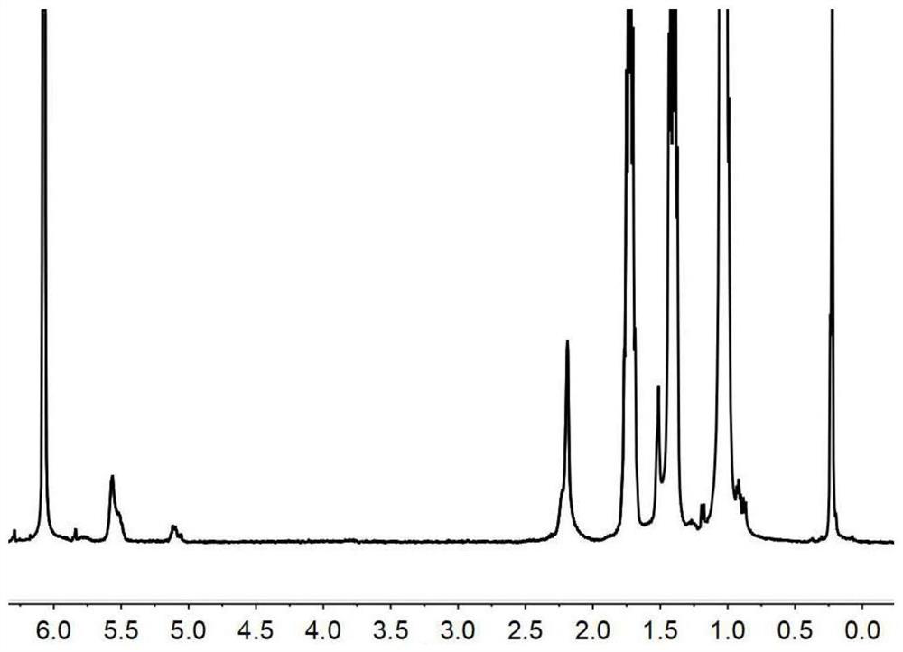 A kind of propylene-conjugated diene copolymer and preparation method thereof