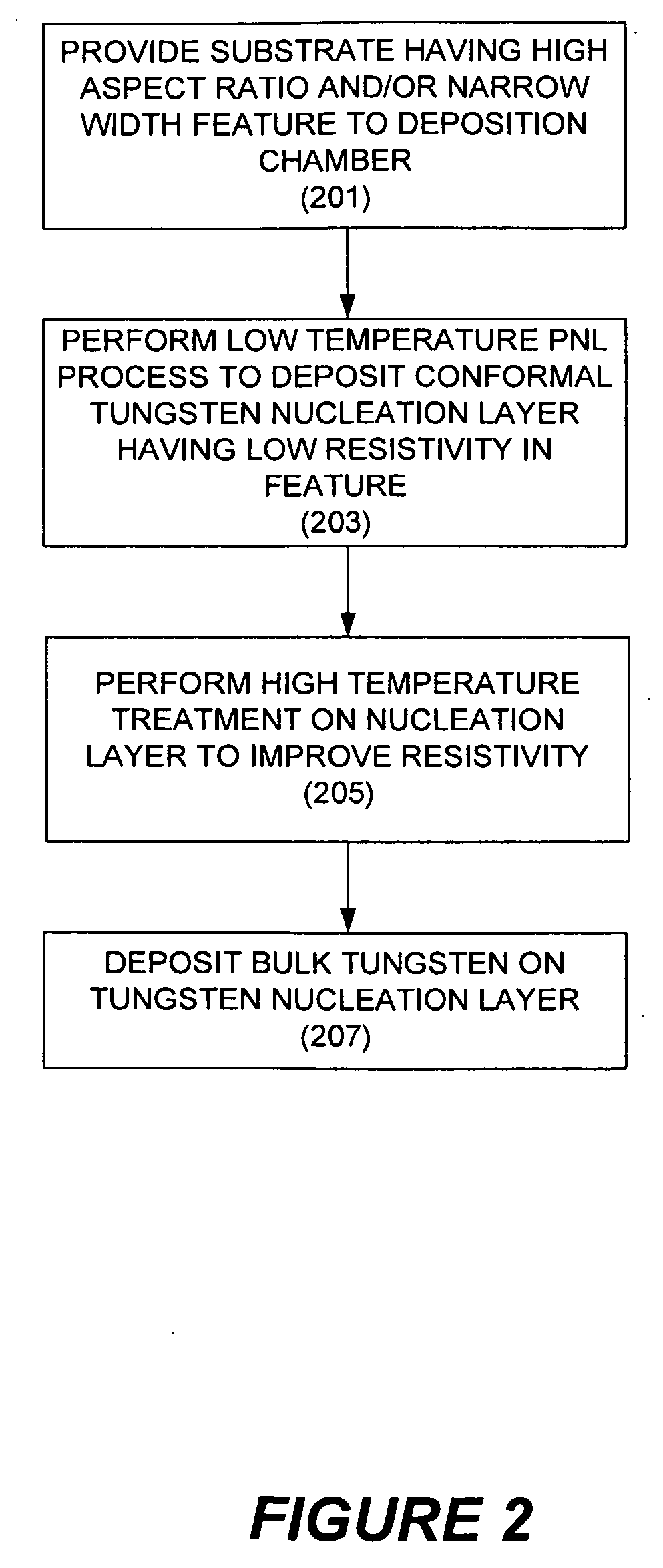 Method for depositing thin tungsten film with low resistivity and robust micro-adhesion characteristics