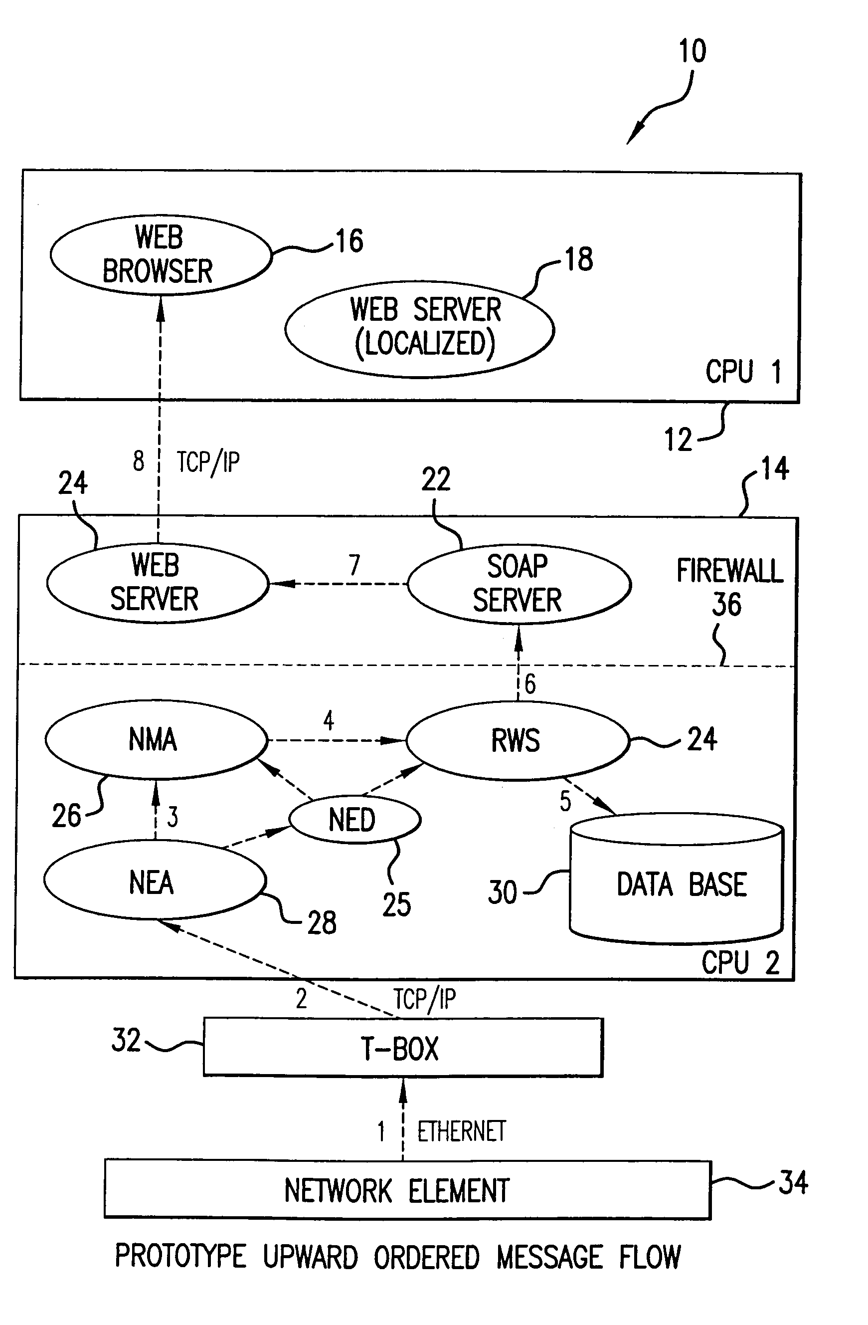 Object oriented communications system over the internet