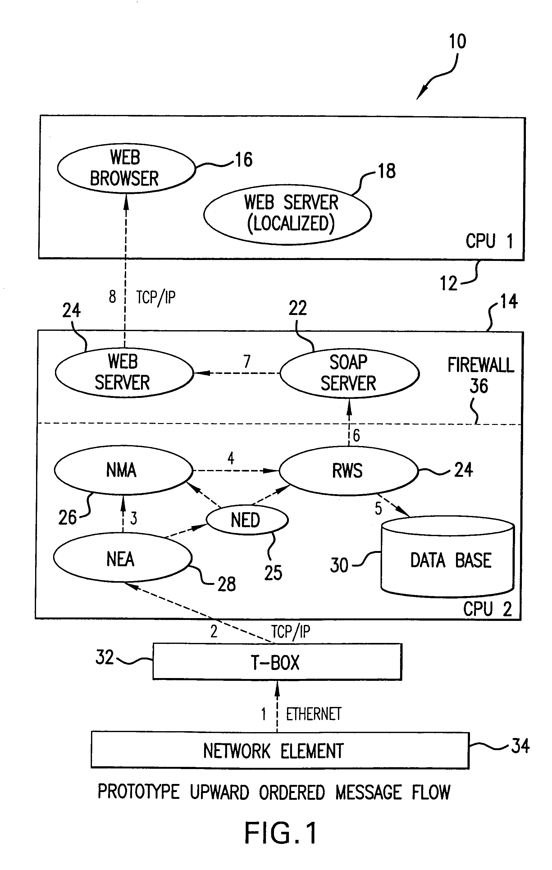 Object oriented communications system over the internet