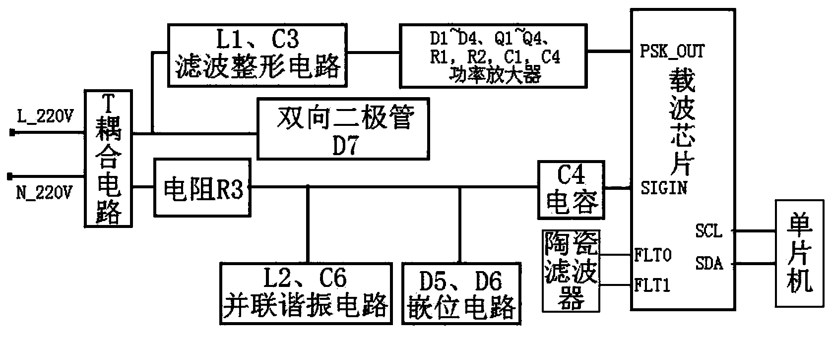 Power line carrier power utilization parameter receiving control device and method