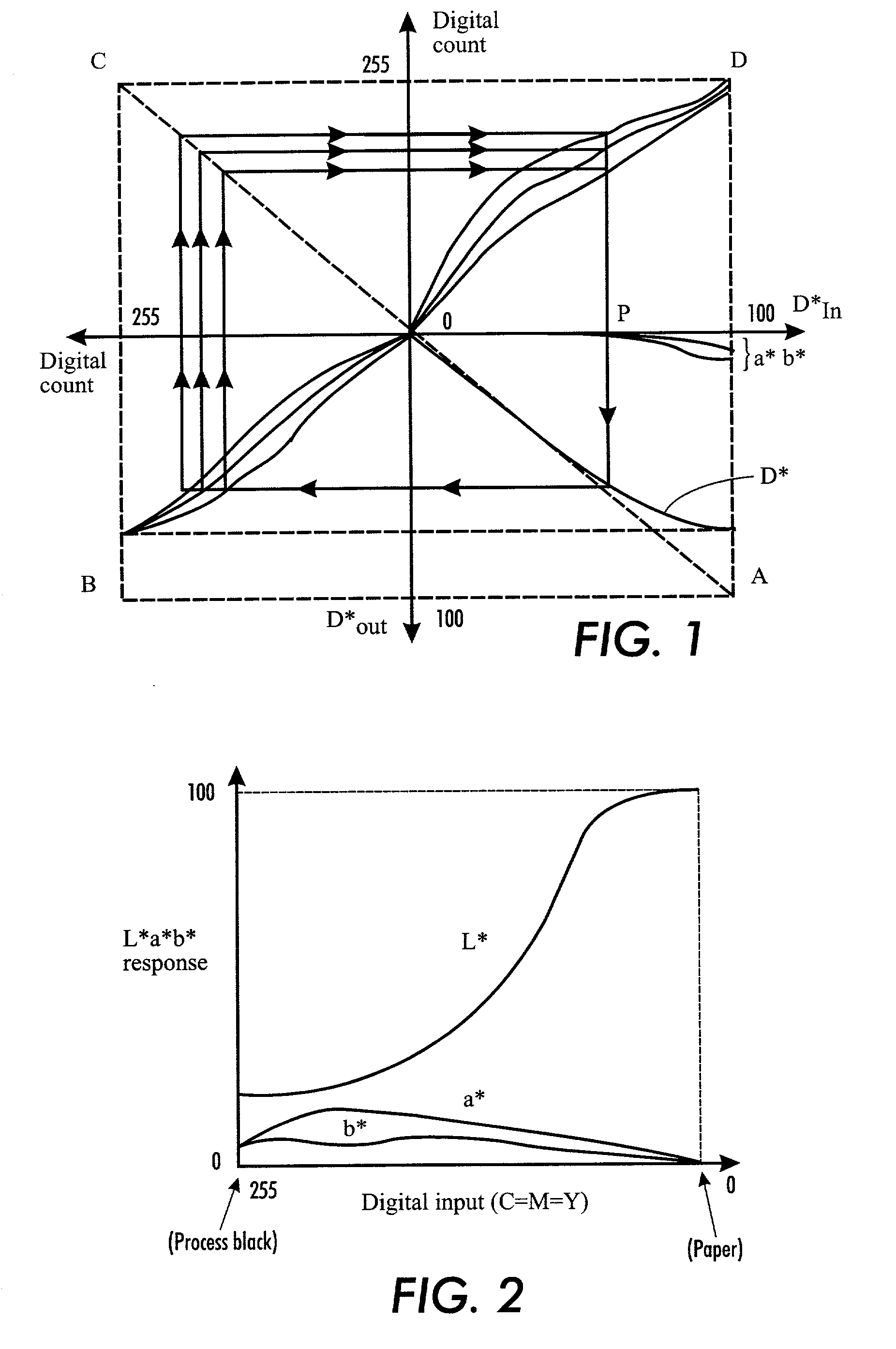 Method and system of individualizing tone-reproduction curves calibration and applying thereof