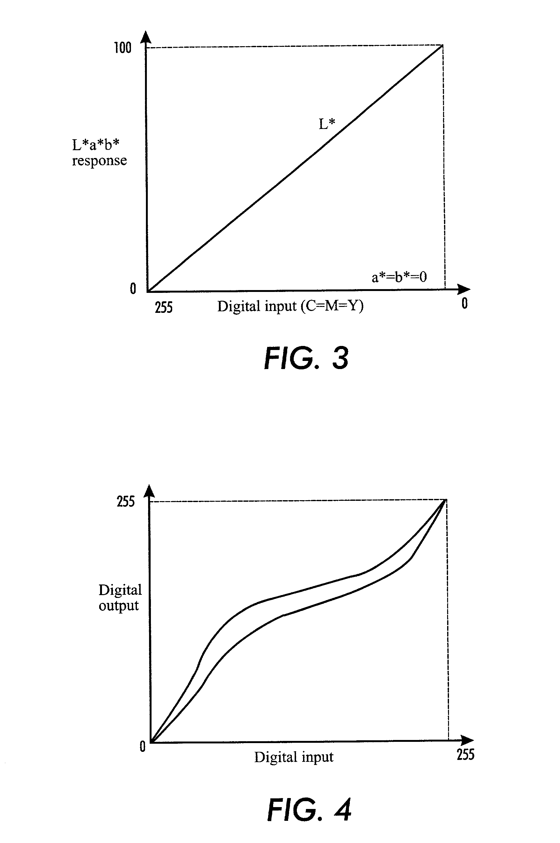 Method and system of individualizing tone-reproduction curves calibration and applying thereof