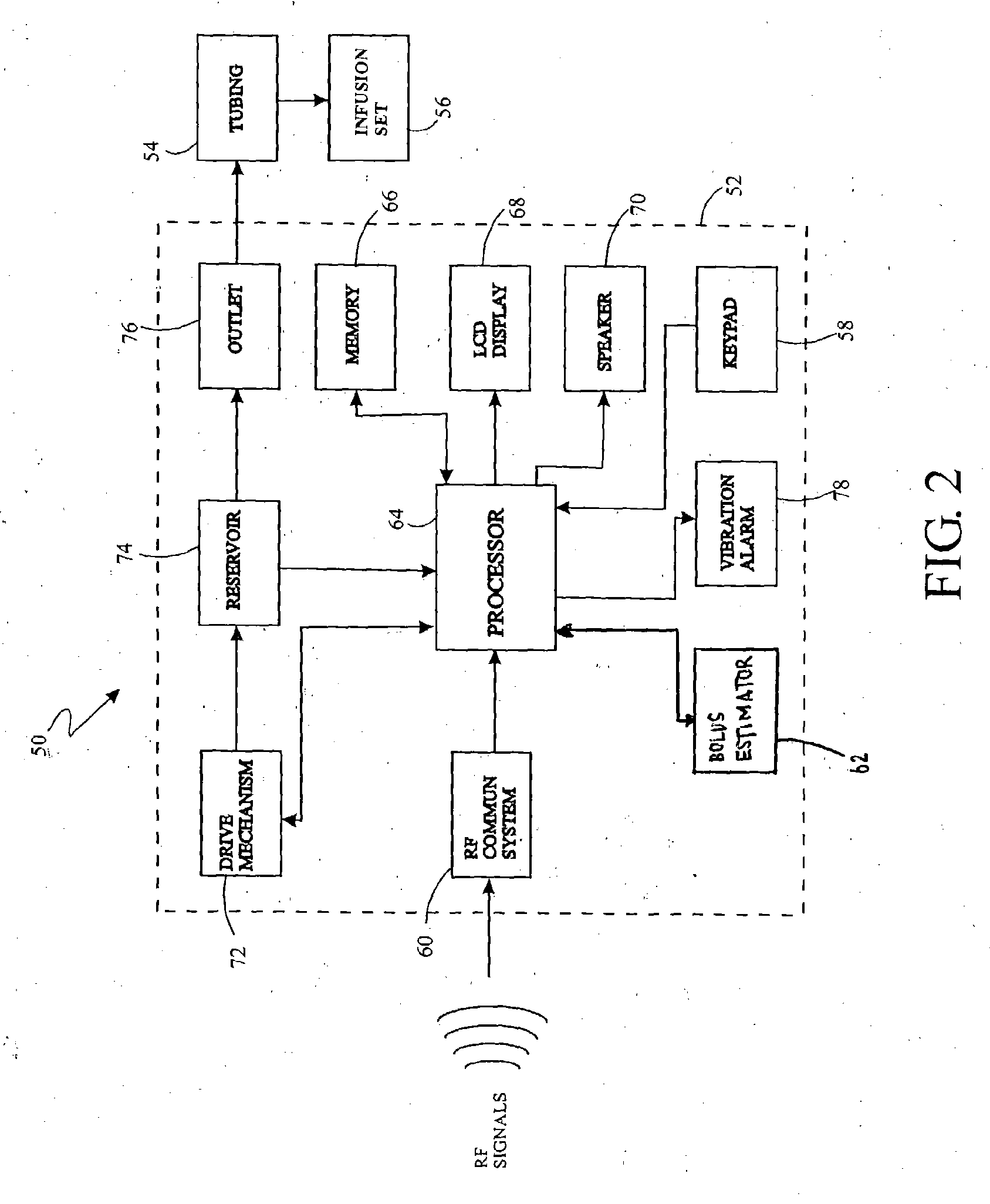 System for Providing Blood Glucose Measurements to an Infusion Device