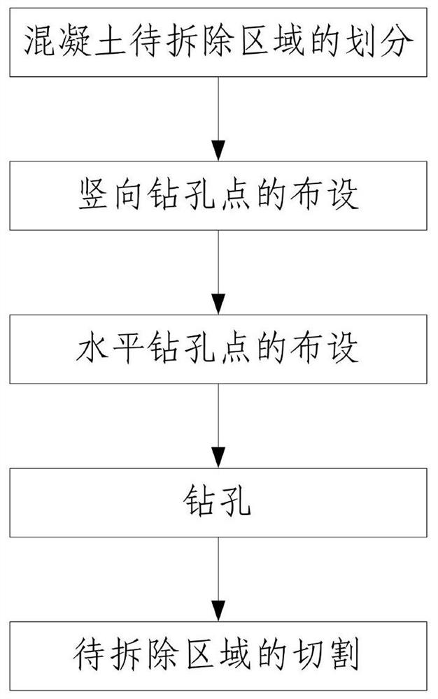 Water conservancy and hydropower engineering gate slot second-stage concrete dismantling method