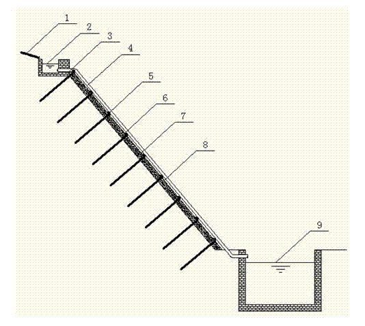 Ecological restoration structured approach for unstable earth and rockfill side slope