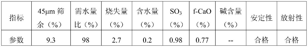 A special admixture for high-performance conductive concrete and its preparation method