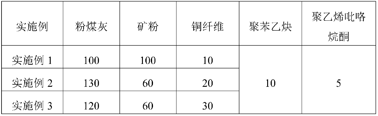 A special admixture for high-performance conductive concrete and its preparation method