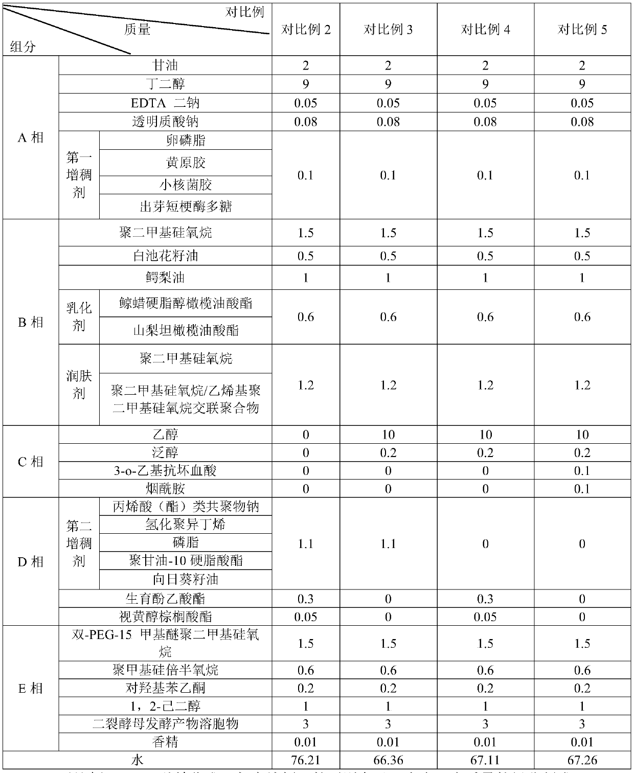 Essence lotion and production process thereof