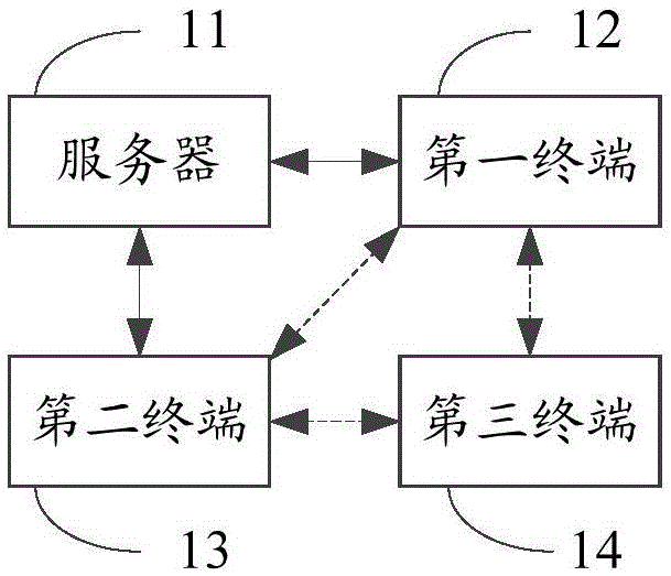 Express item sign-off method, system, server and handheld terminal