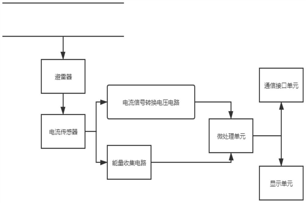 Passive lightning arrester performance online monitoring device