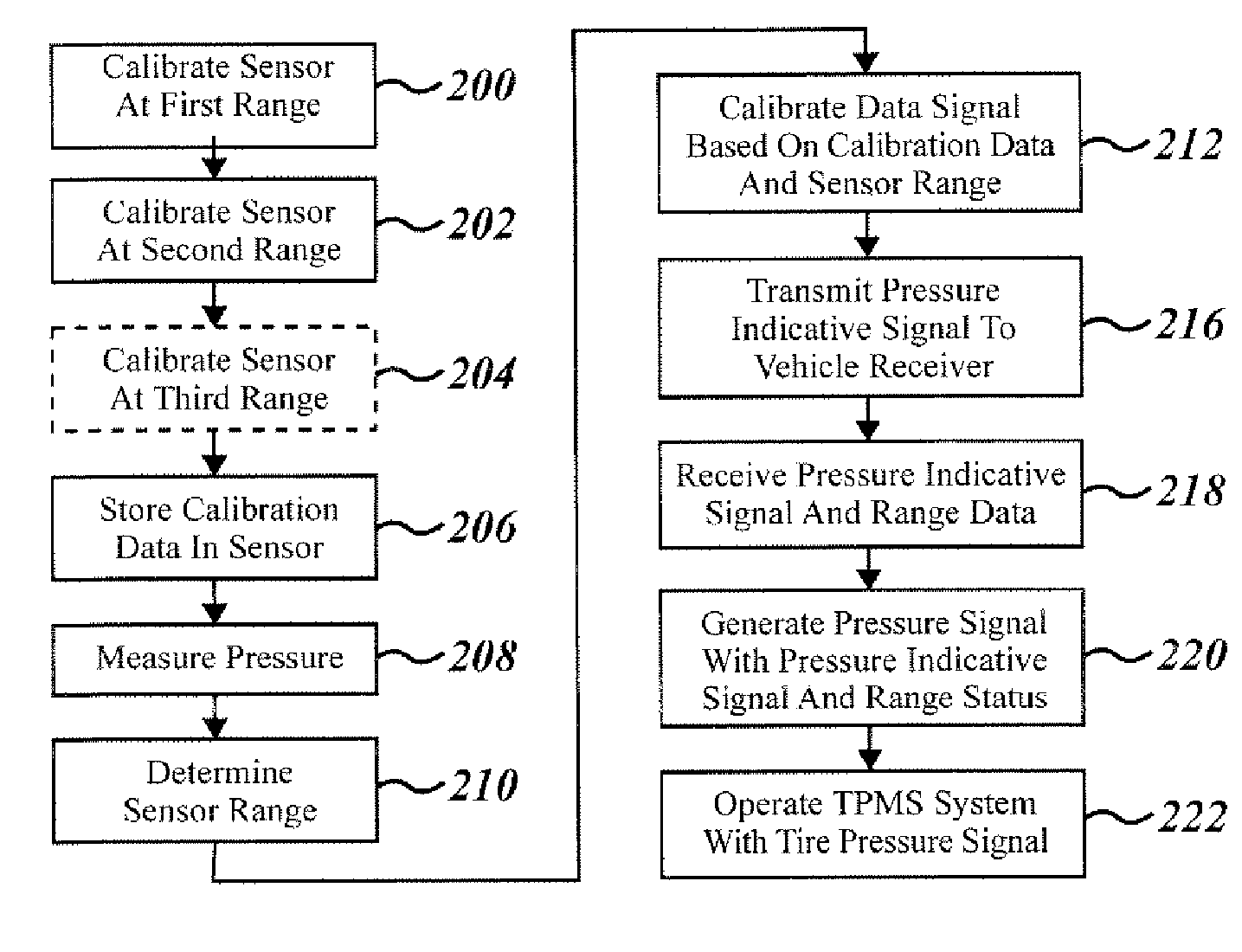 Method and apparatus for adjusting the pressure sensor measurement range in a tire pressure monitoring system