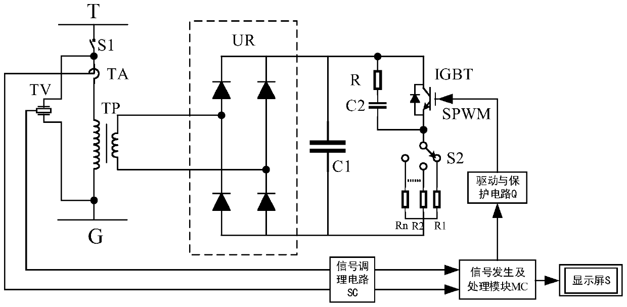 Harmonic Impedance Measuring Device and Test Method for Traction Power Supply System