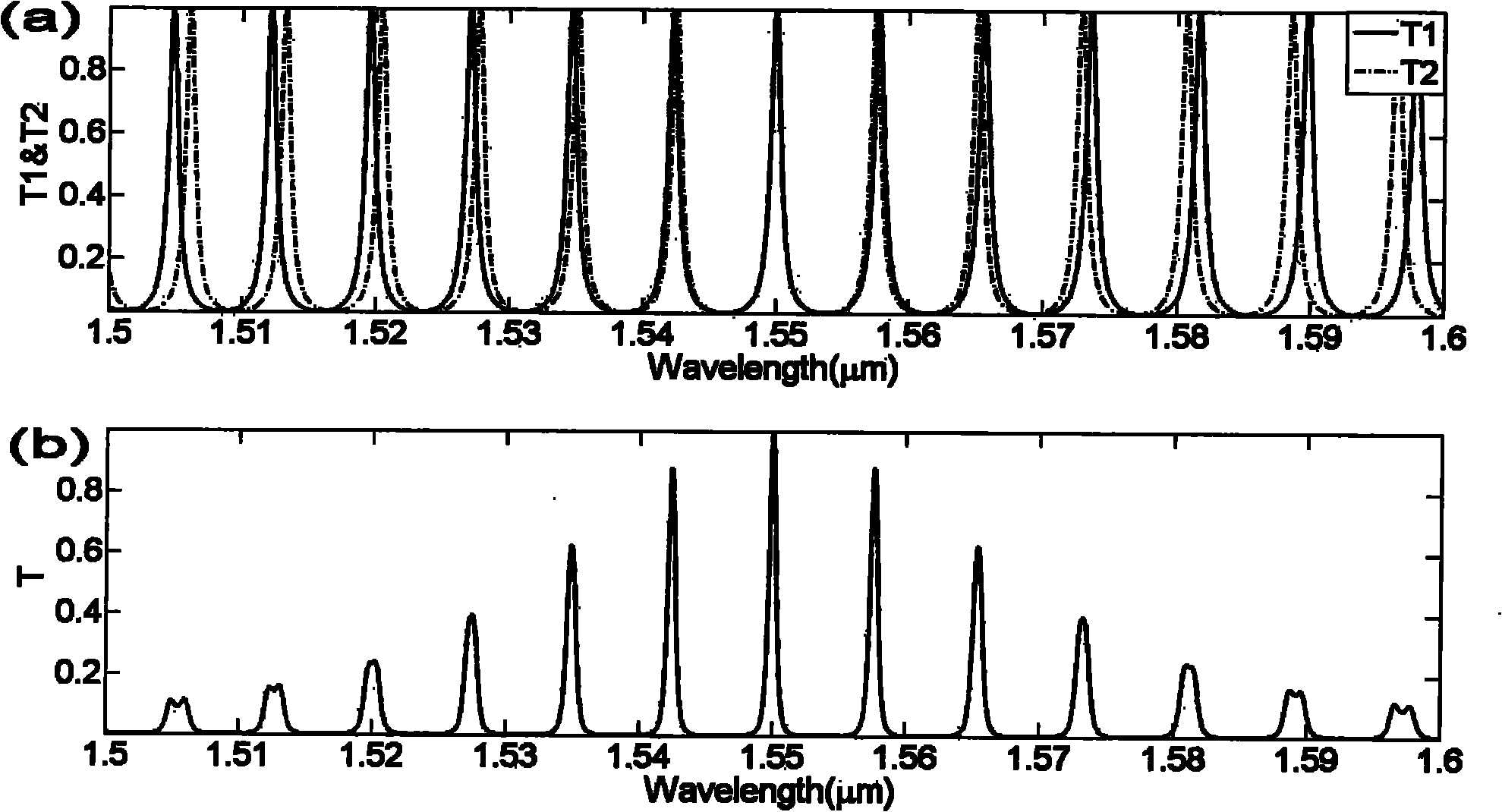 Photo sensor based on vernier effect of broadband light source and cascading optical waveguide filter