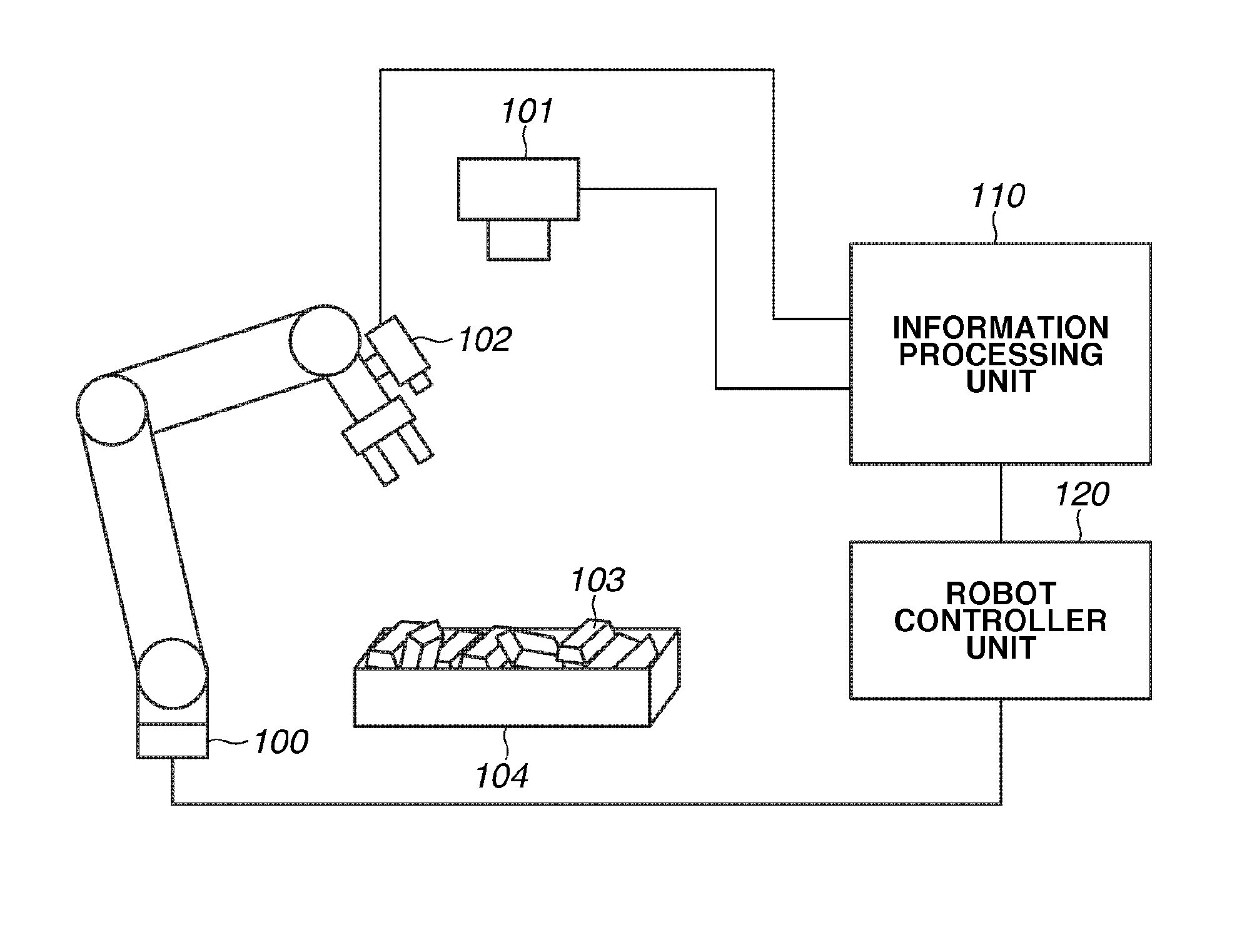 Information processing system, method, and program