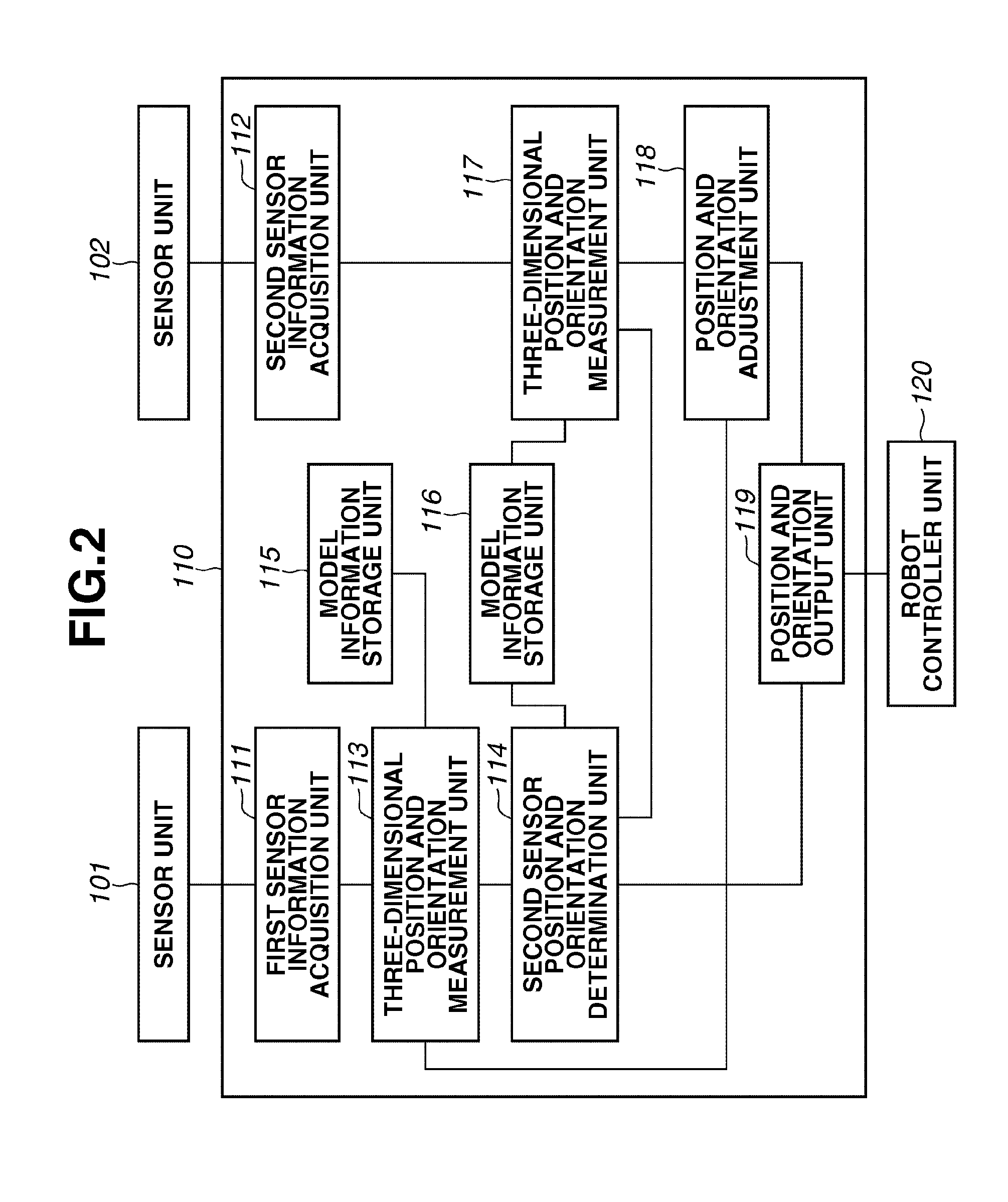 Information processing system, method, and program