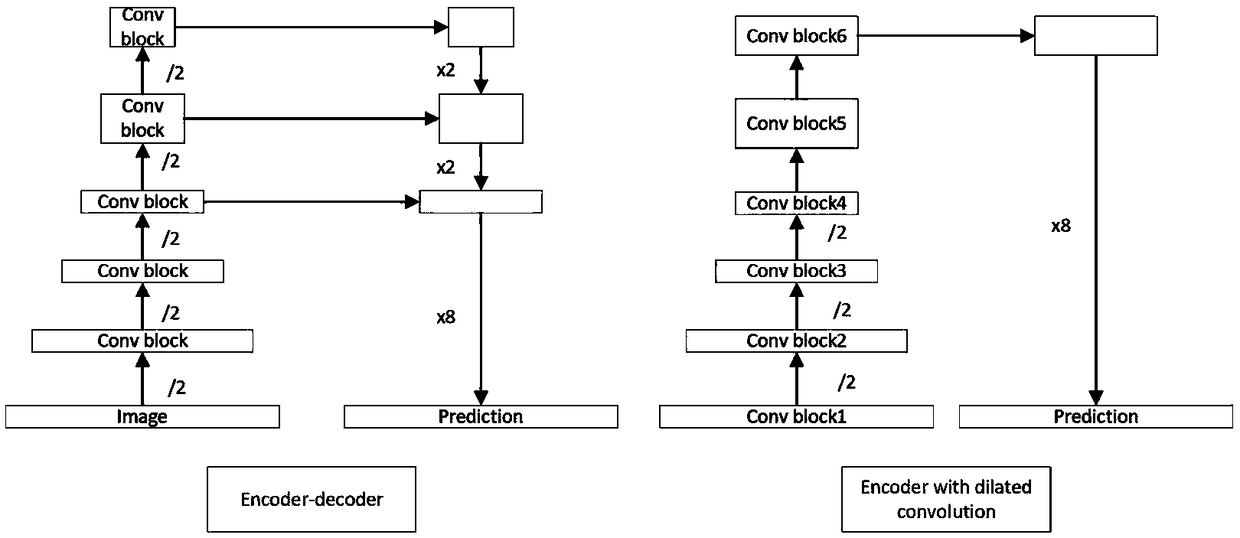 Semantic segmentation network integrating multi-scale feature space and semantic space