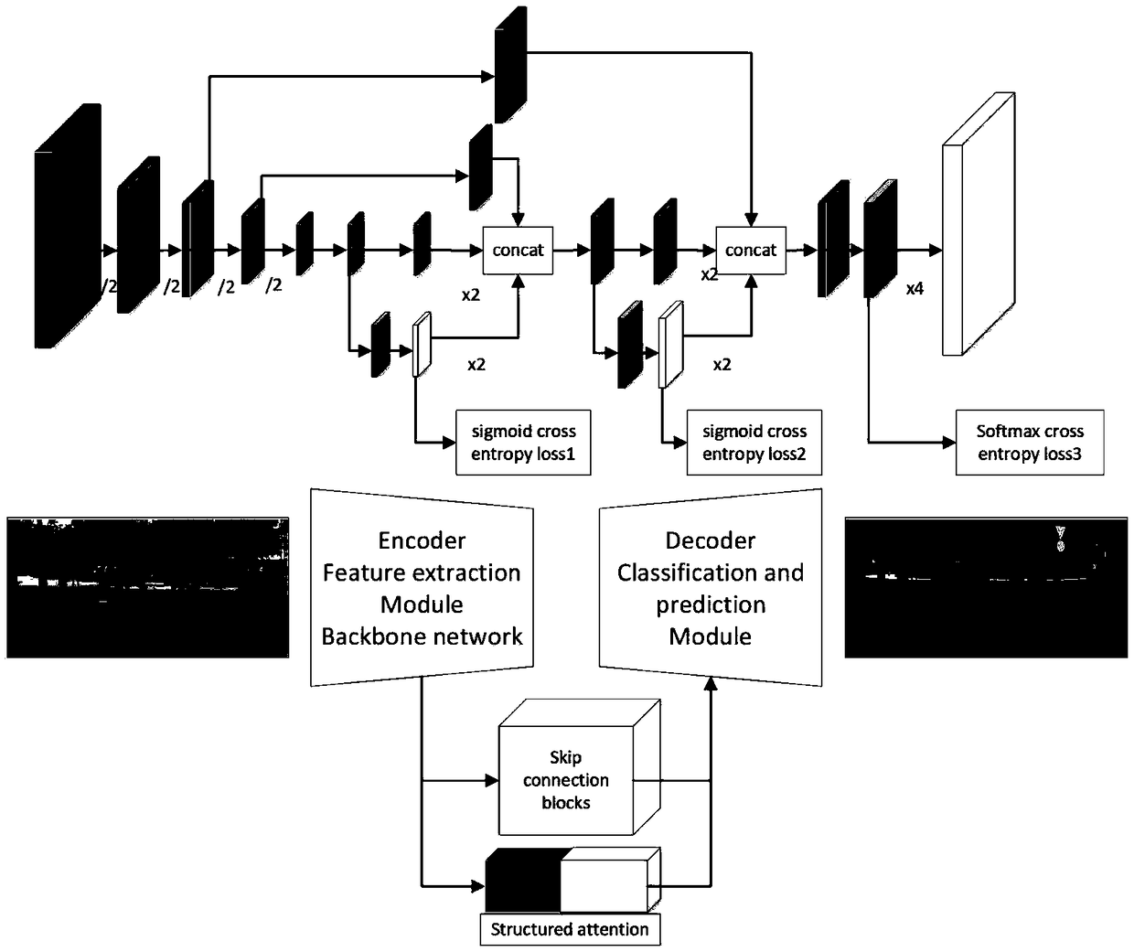 Semantic segmentation network integrating multi-scale feature space and semantic space