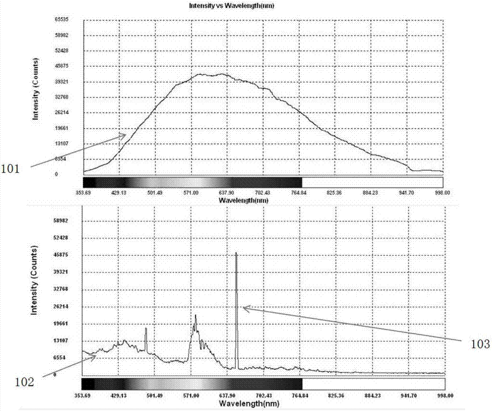 Wide-band spectral light source