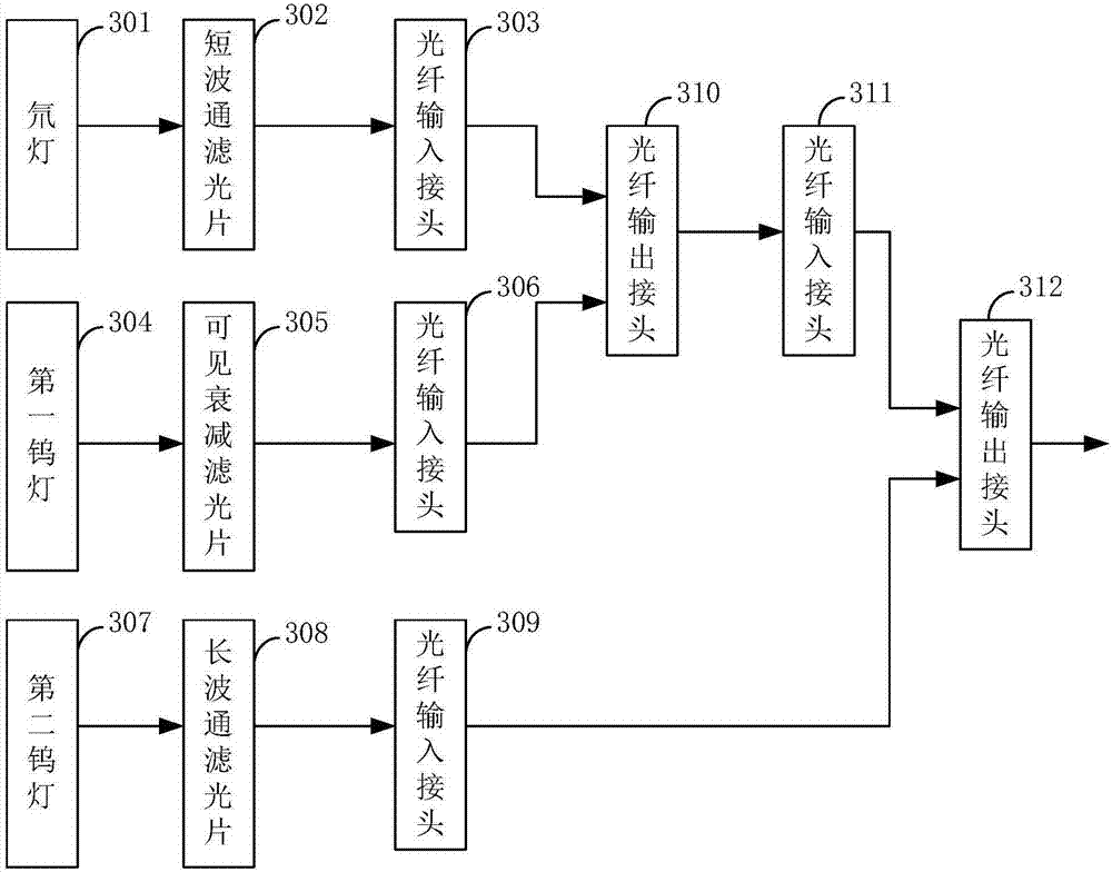 Wide-band spectral light source