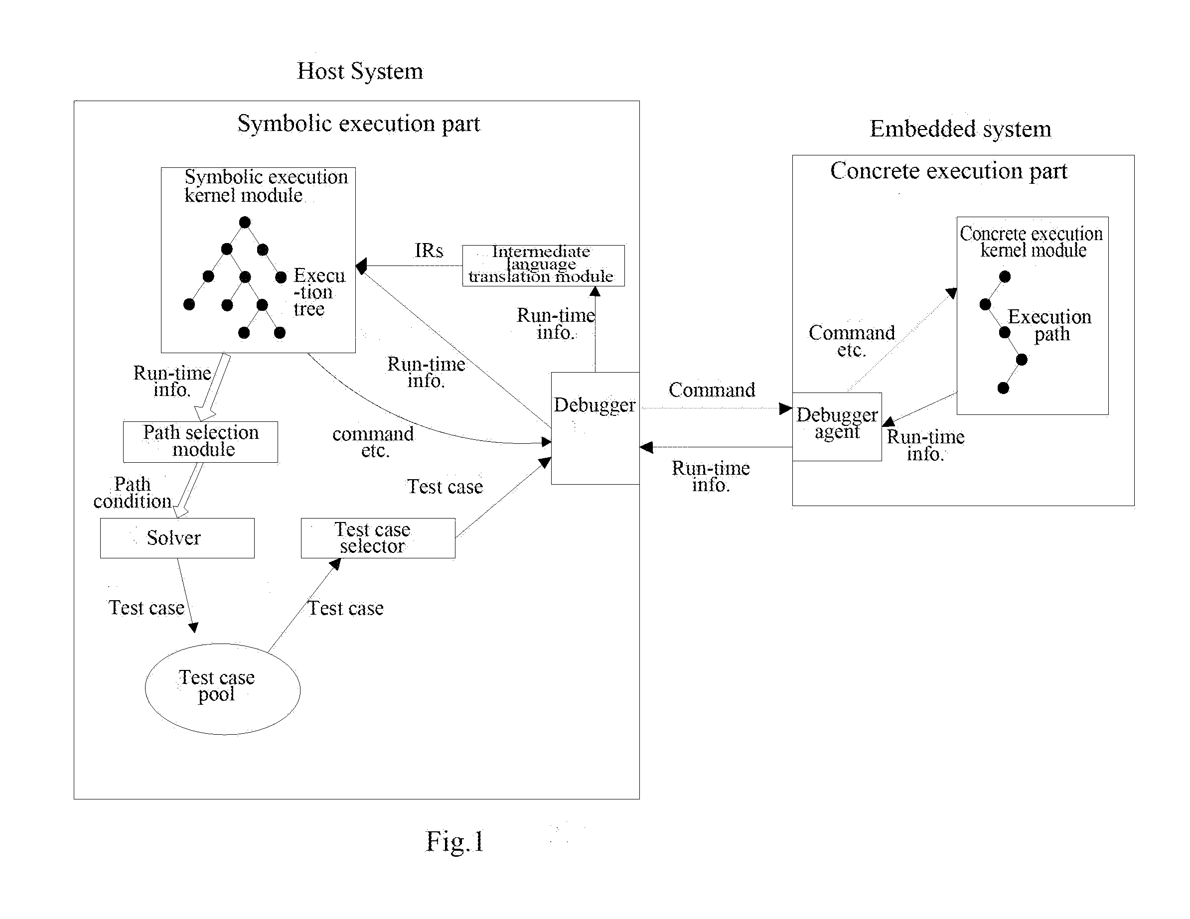 Device for automatically generating test cases for embedded software and method thereof