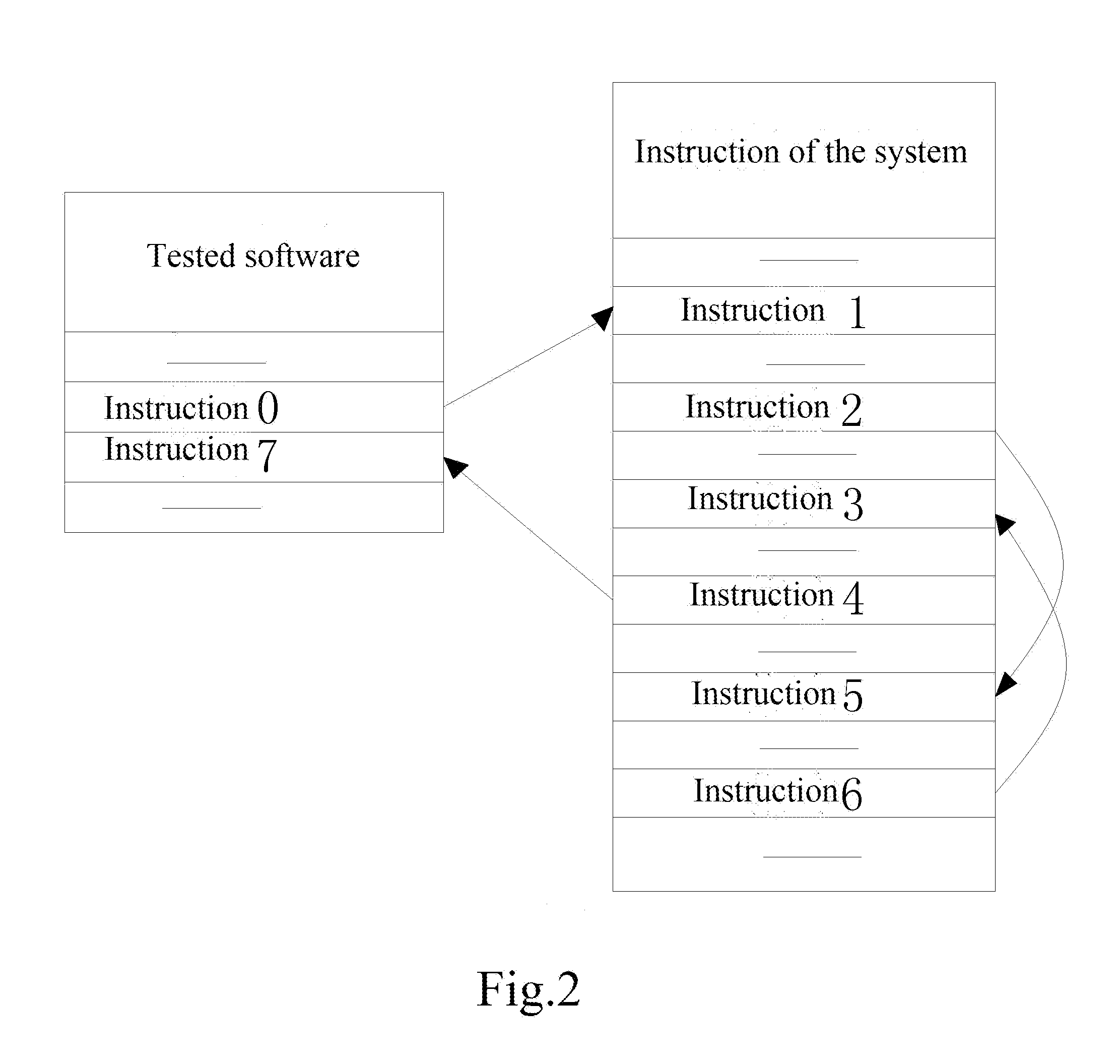 Device for automatically generating test cases for embedded software and method thereof