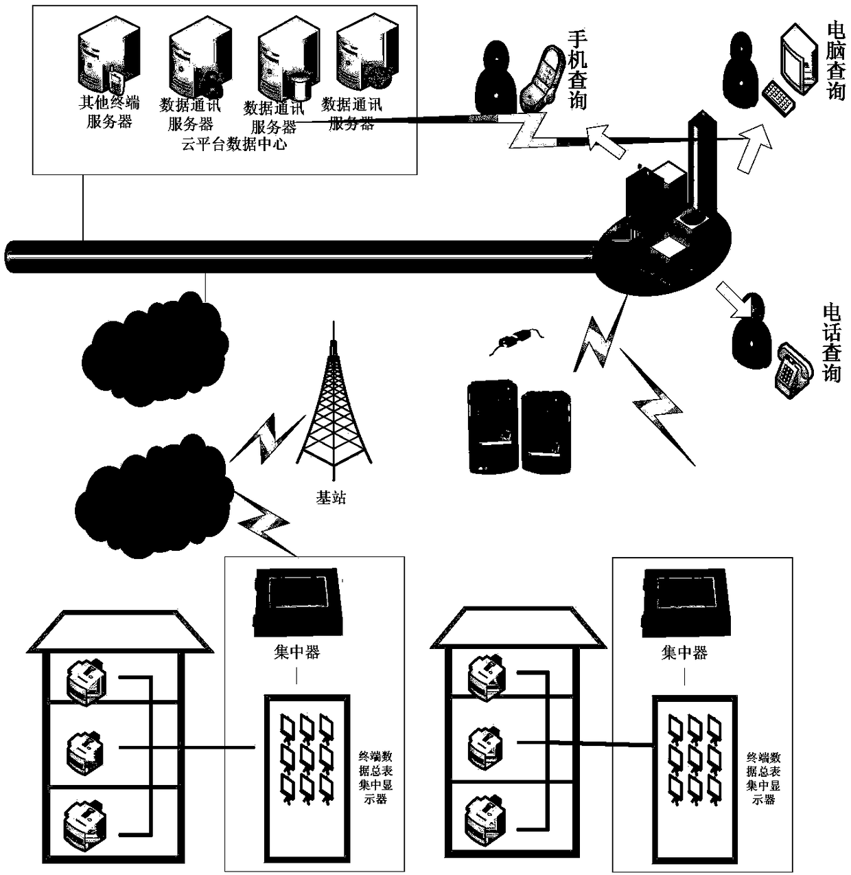 Intelligent electric energy meter full-life-period management system based on cloud platform and RFID