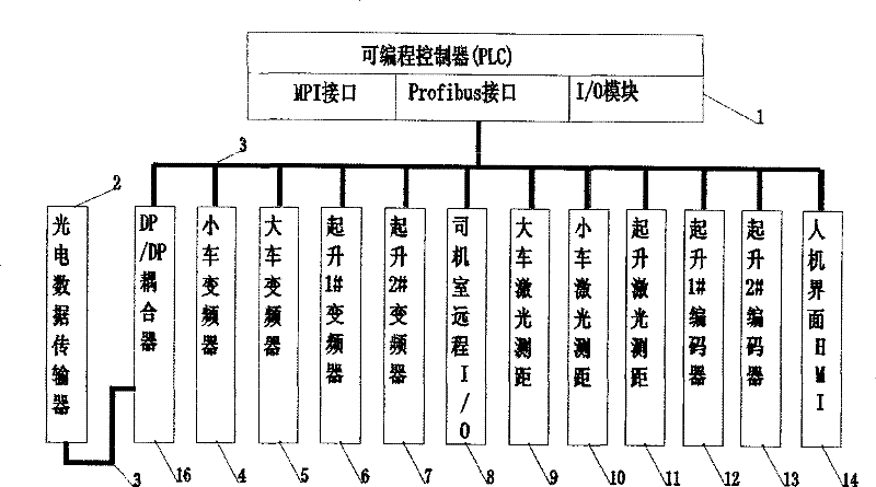 Crane remote wireless parallelling control system and method