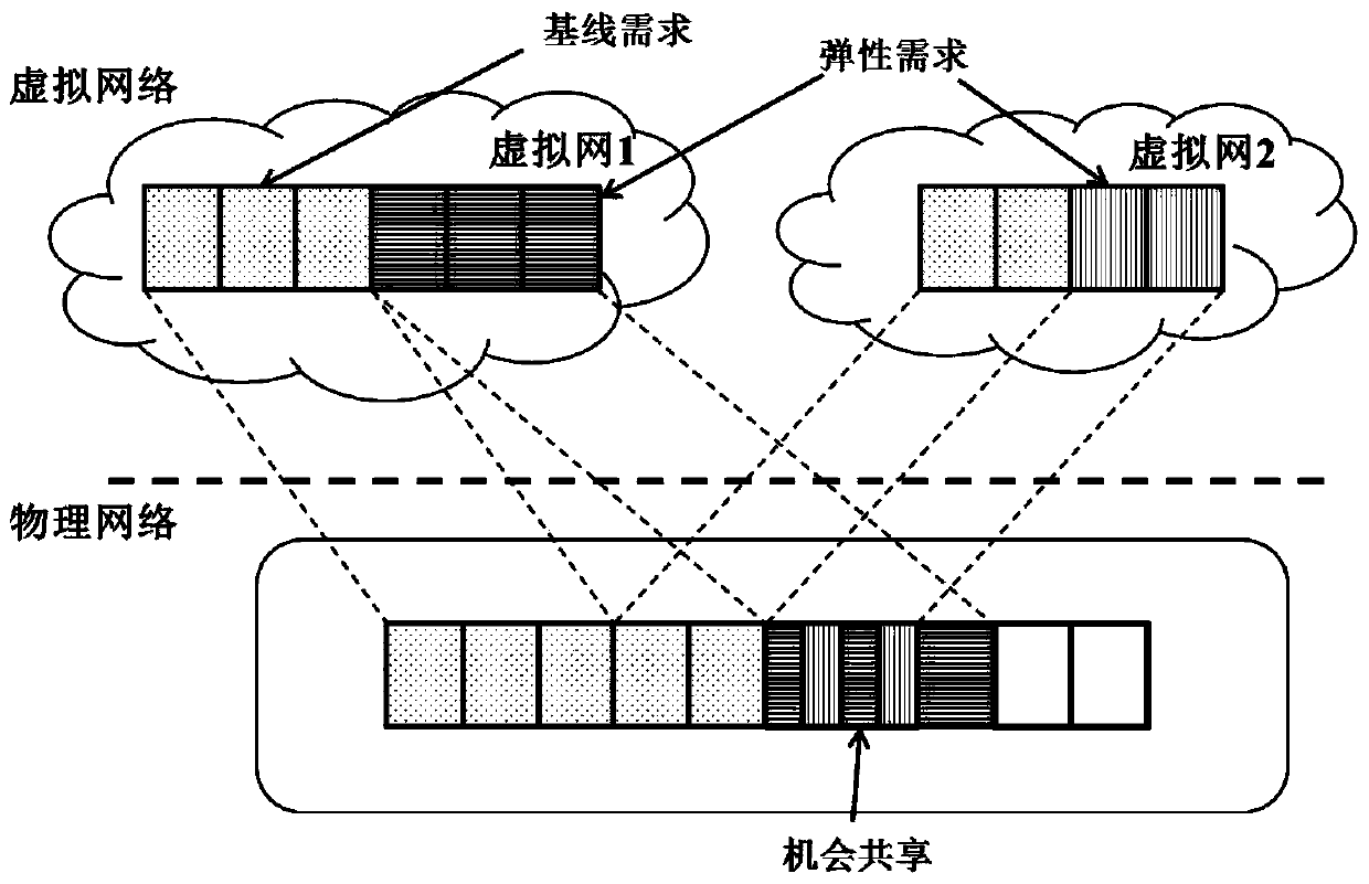 Opportunity sharing-based wireless virtual resource allocation method