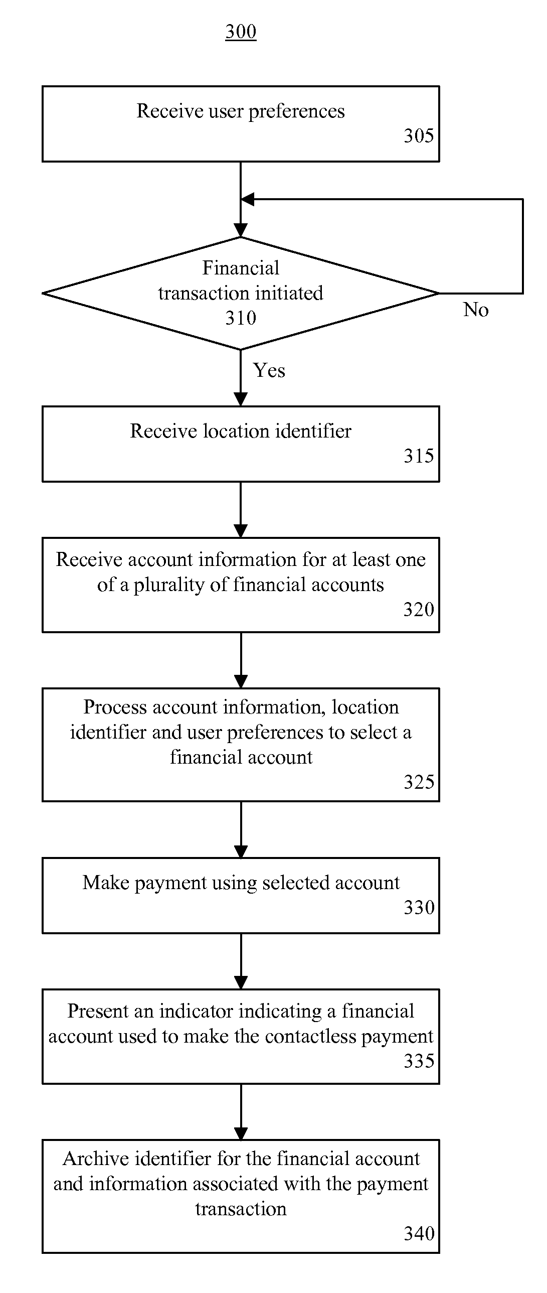 Contactless payment selection criteria based on financial account status