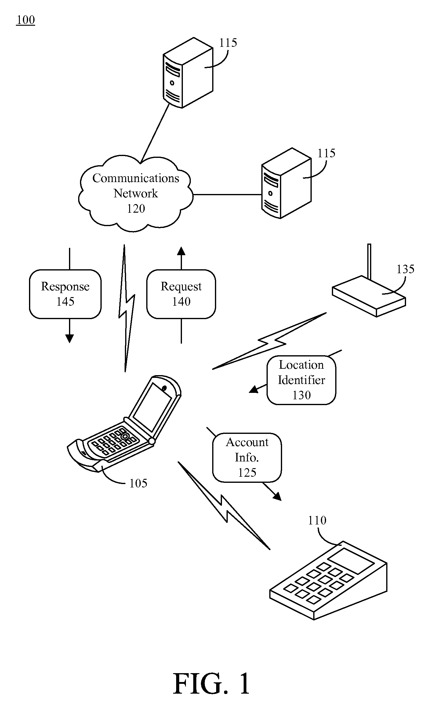 Contactless payment selection criteria based on financial account status