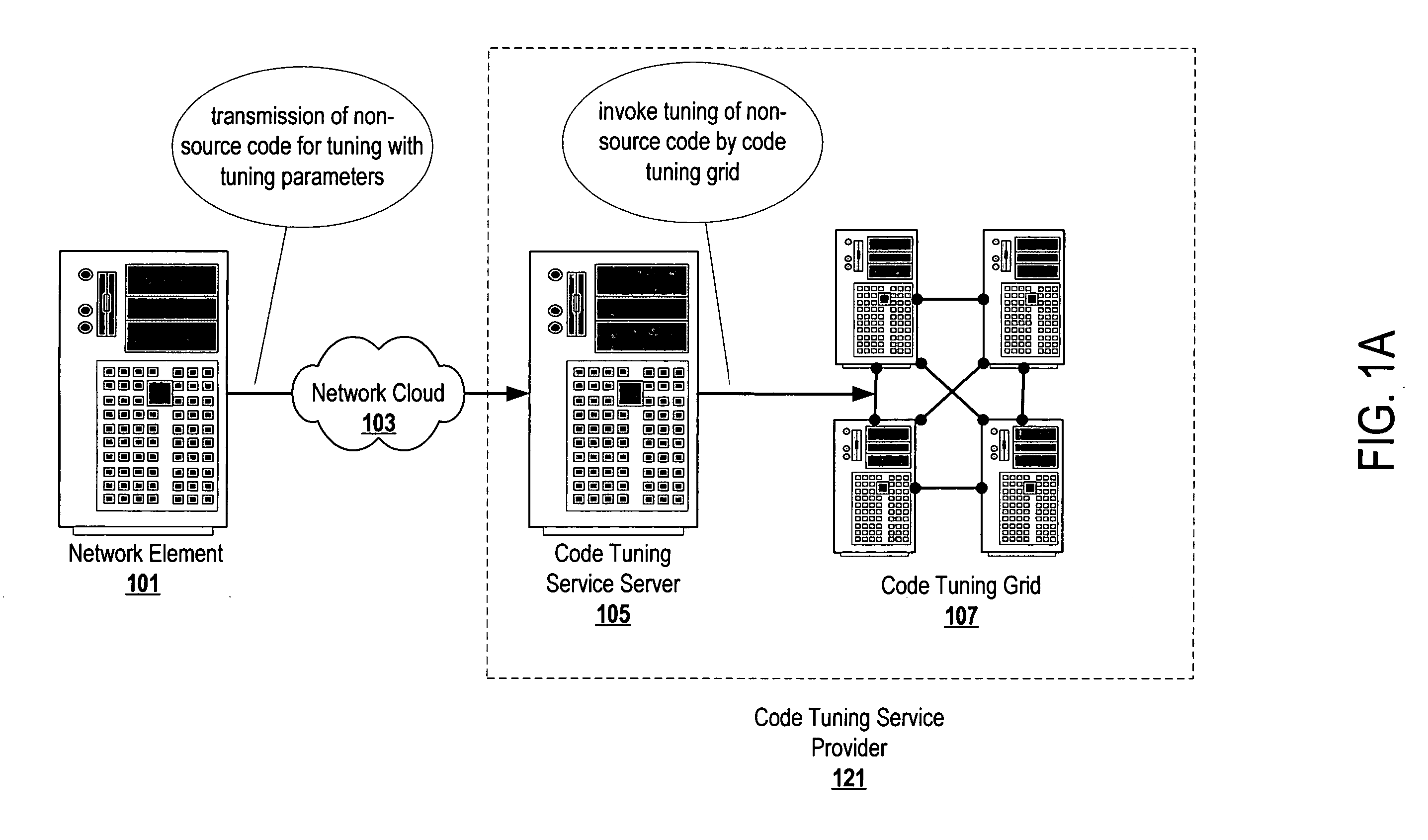 Automatic code tuning