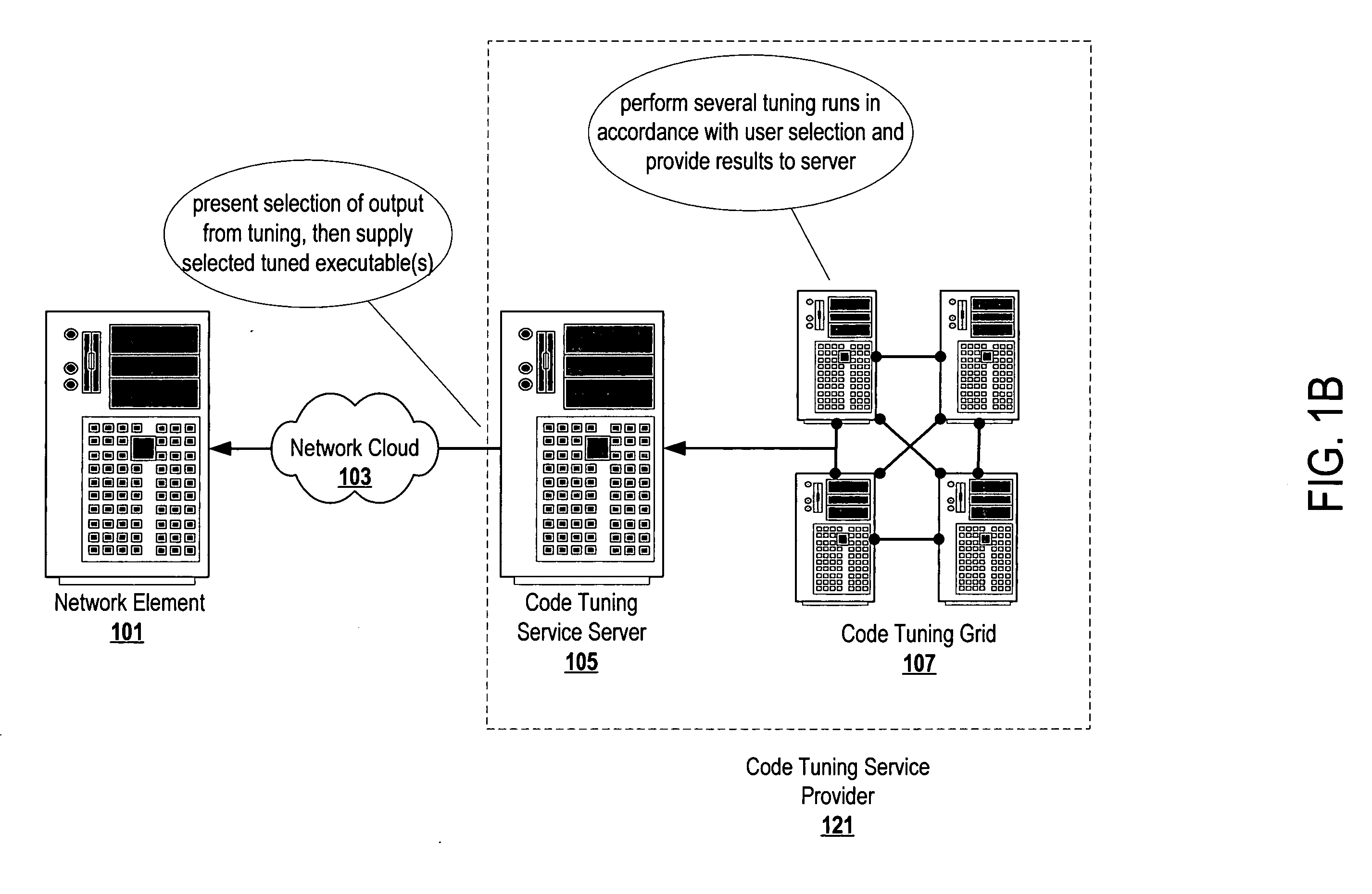 Automatic code tuning