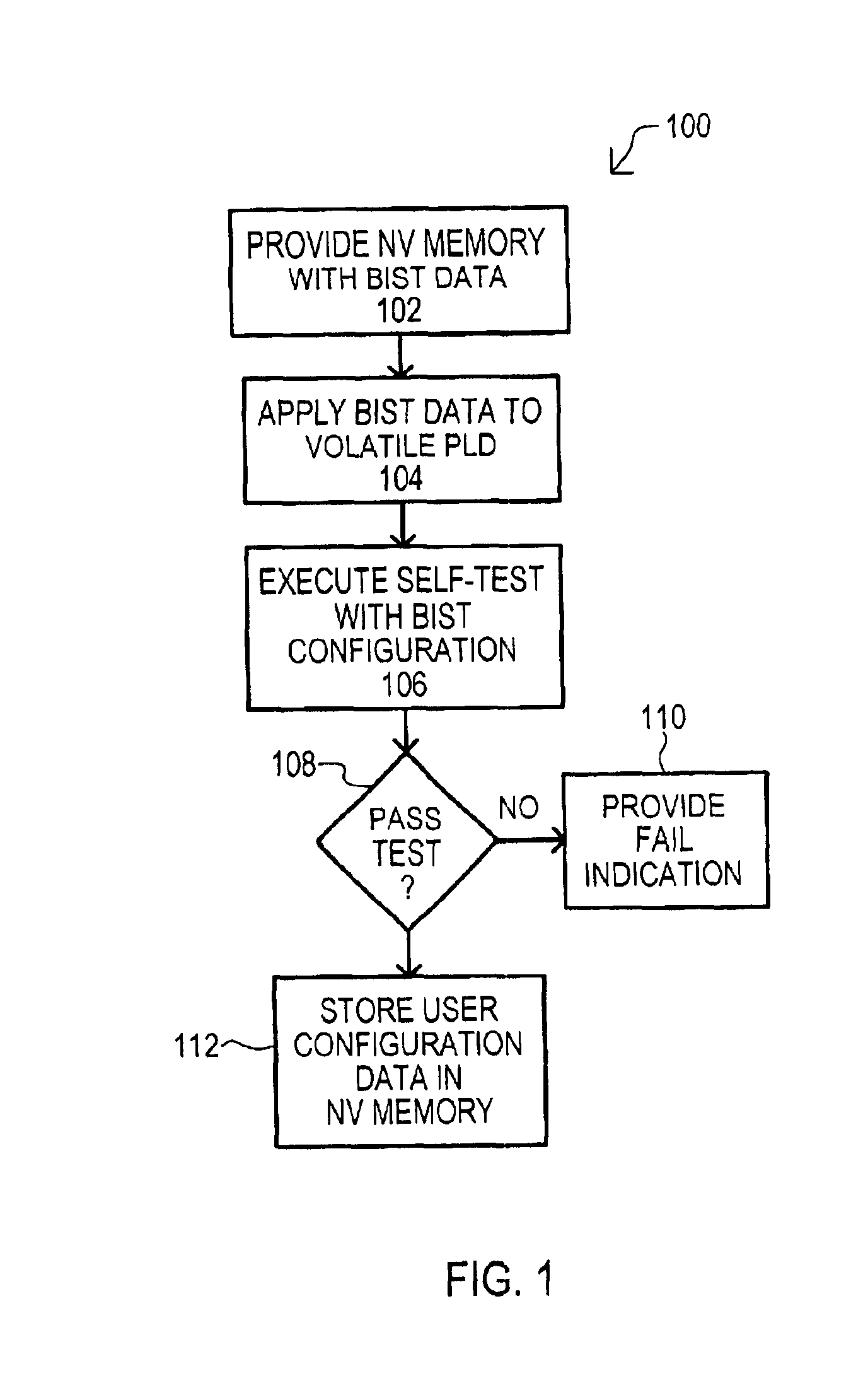 Method and apparatus for programmable logic device (PLD) built-in-self-test (BIST)