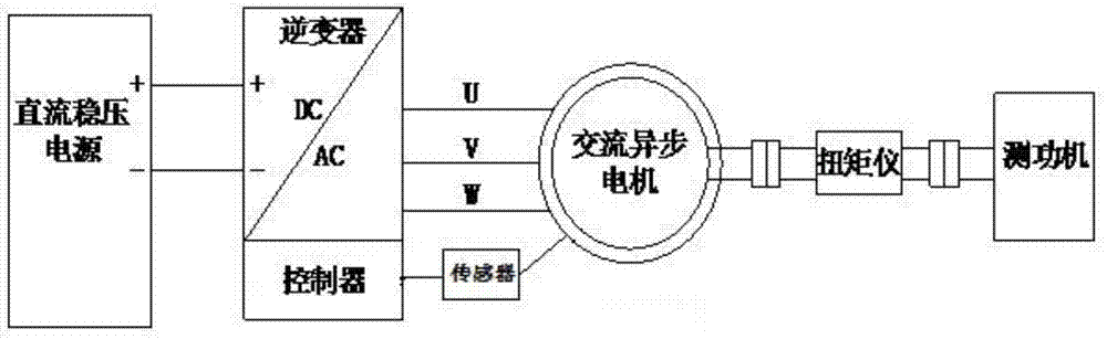 Off-line recognition method for alternating current asynchronous motor mutual inductance parameters