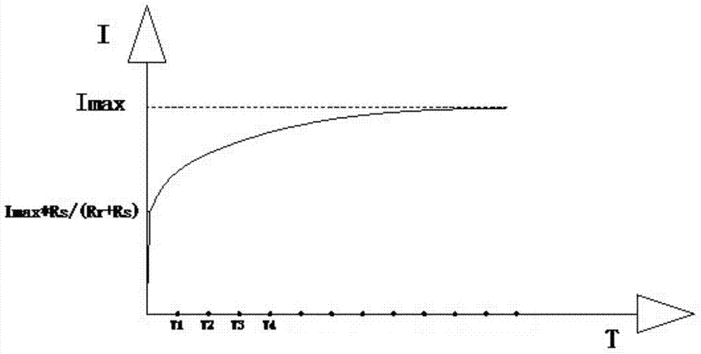 Off-line recognition method for alternating current asynchronous motor mutual inductance parameters