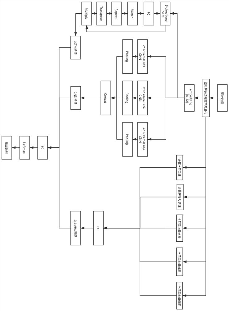 Method, system, and computer-readable storage medium for detecting a Trojan horse image