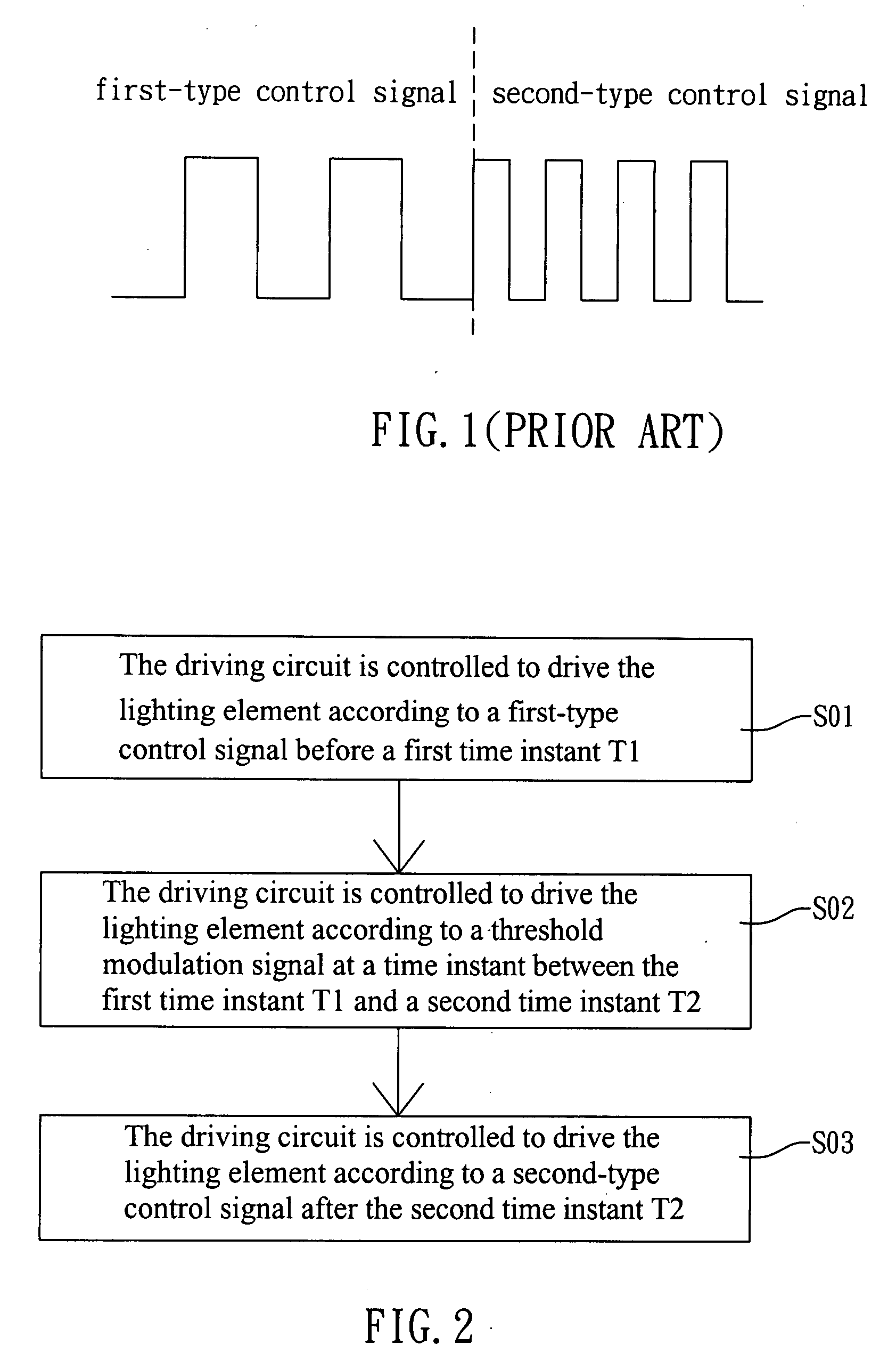 Control method and control driving device for backlight module