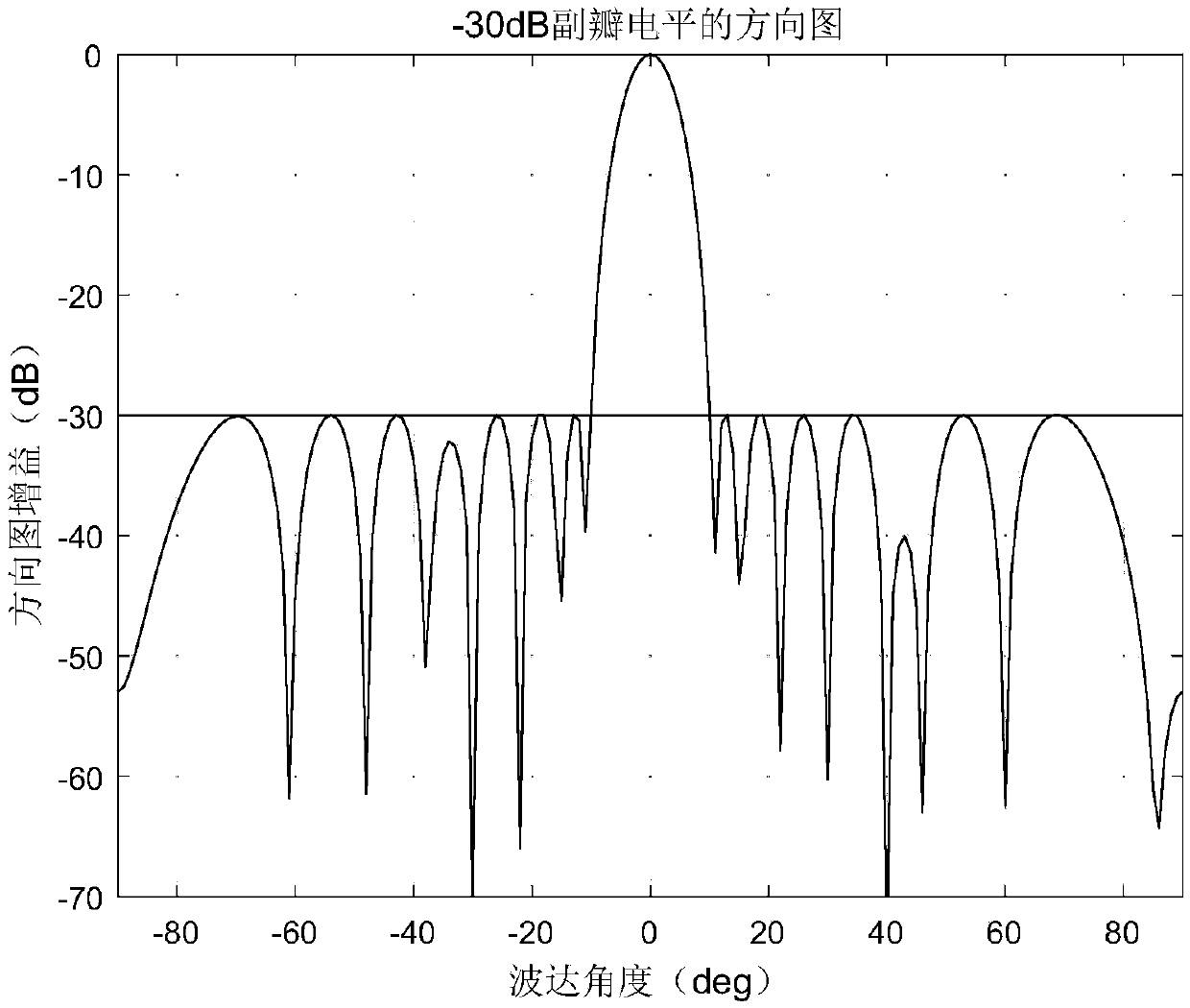 Beam forming method based on covariance matrix reconstruction and steering vector correction