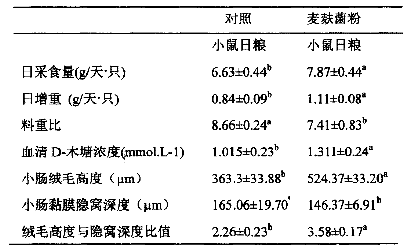 A method for biodegrading wheat bran arabinoxylan