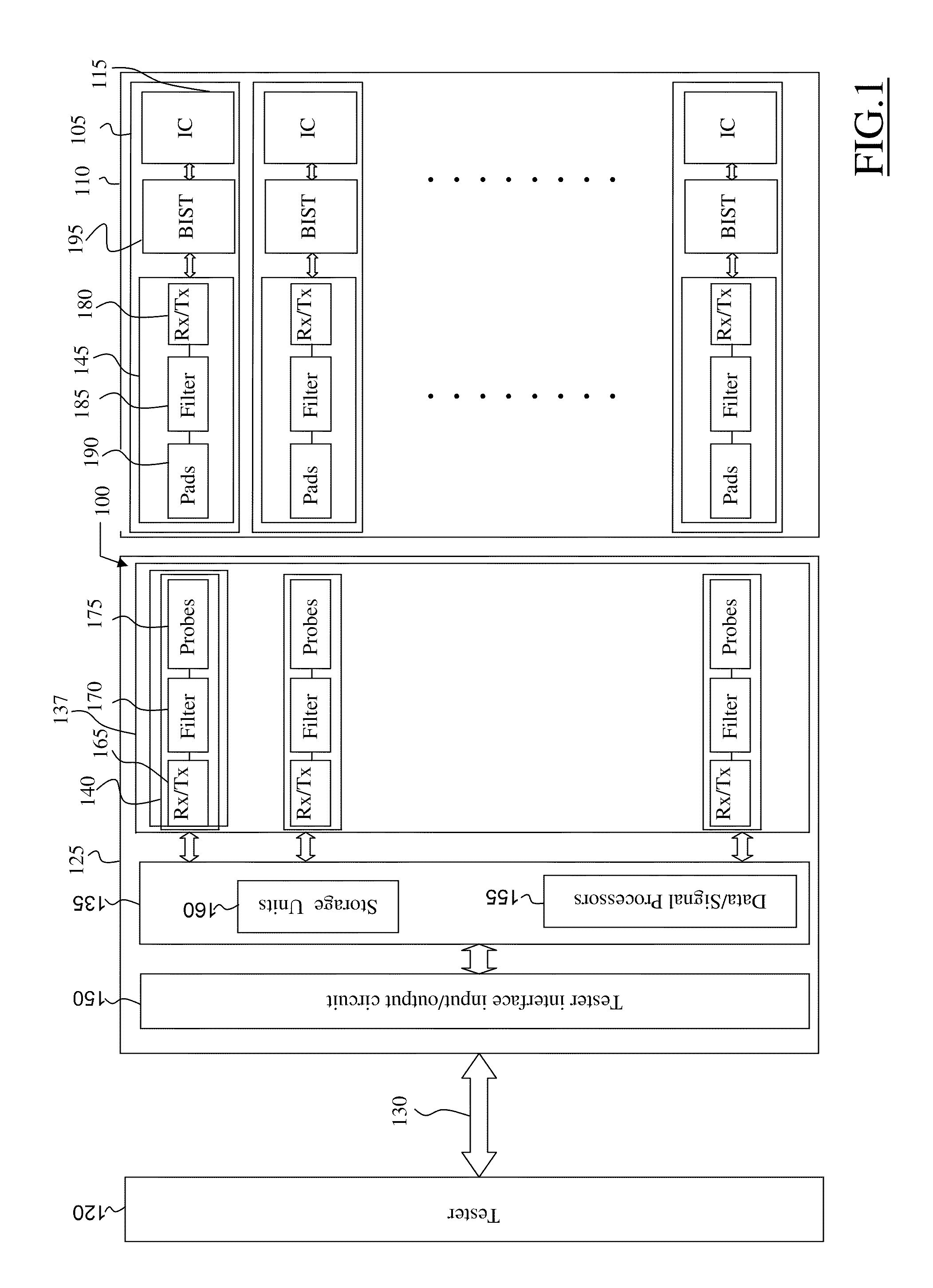 Testing integrated circuits using few test probes