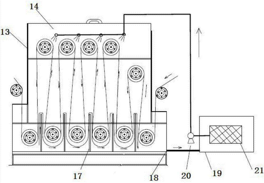 Efficient desizing machine