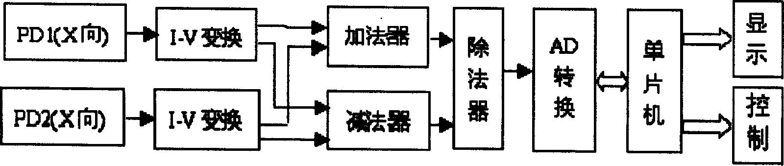 Optical non-contact type narrow angle measuring device